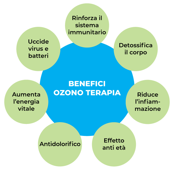 ozonoterapia